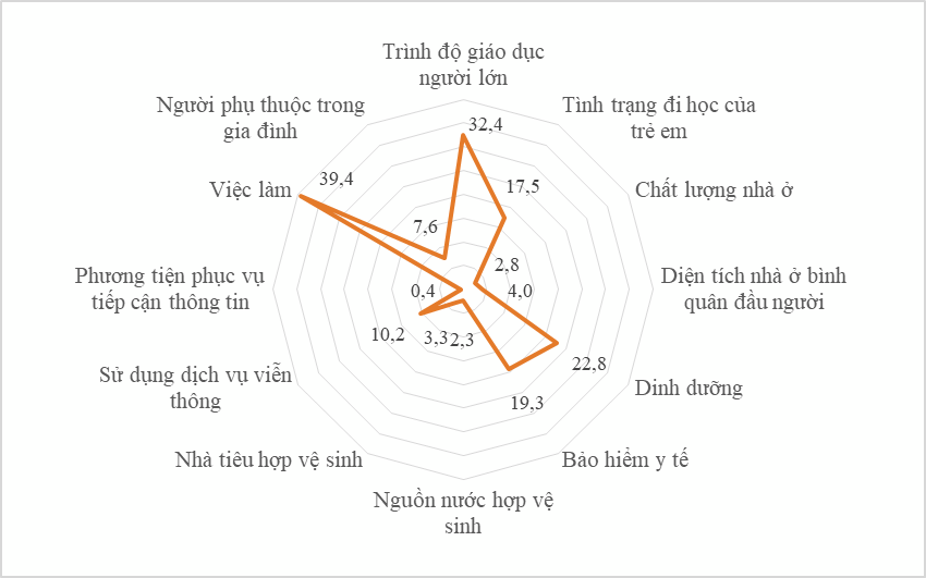 Các tiêu chí hộ nghèo.png